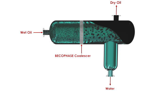 Liquid-Liquid Separator