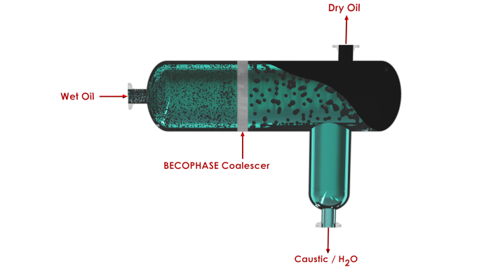 MEA Unit: Caustic Treater