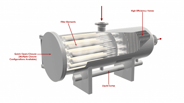 Naptha Hydrotreater