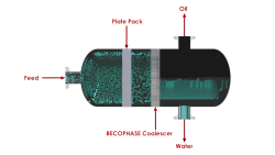 Oily Wastewater Separator