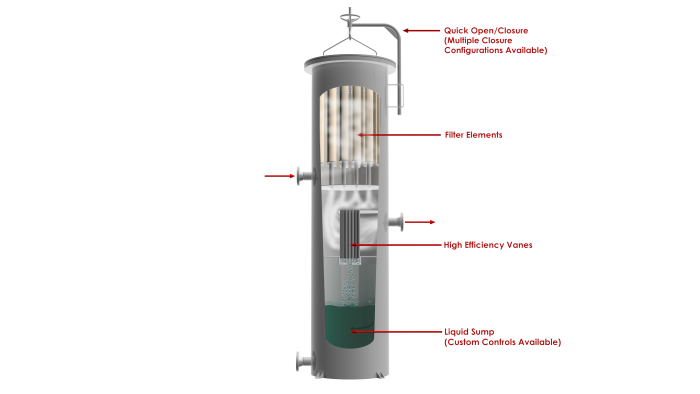 Vertical Filter Separator