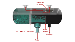 Gas-Liquid Separator Vessel Options with Coalescer Cylinders and Vane Pack